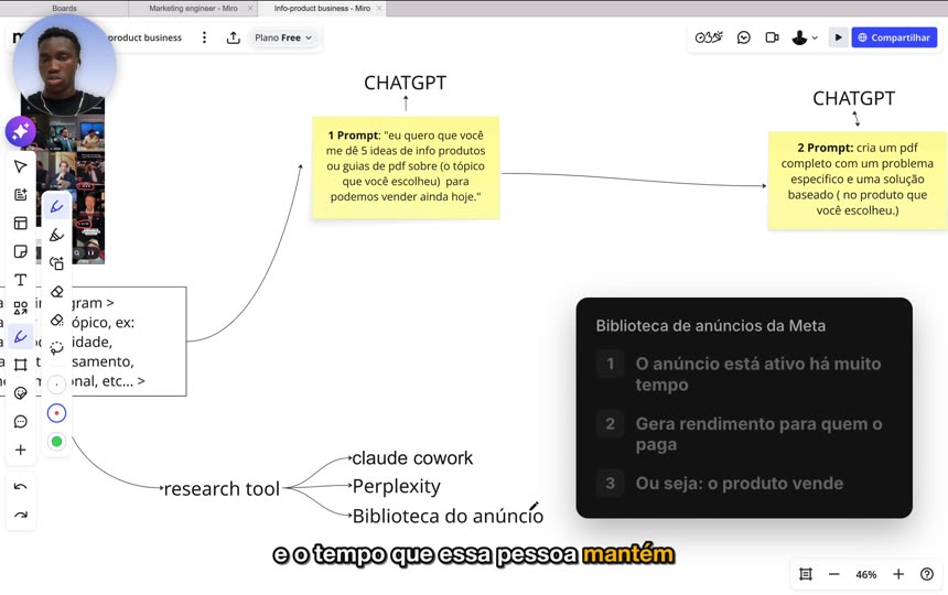 Biblioteca de anúncios da Meta: anúncio ativo há muito tempo, gera rendimento, o produto vende