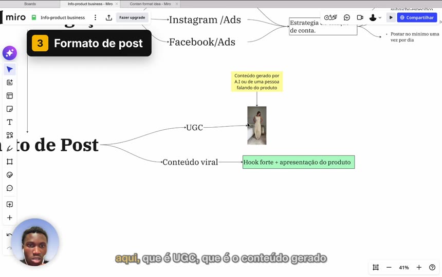 Capítulo «Formato de post»: UGC e conteúdo viral com hook forte